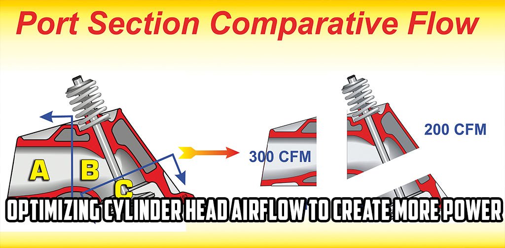 Optimizing Cylinder Head Airflow to Create More Power